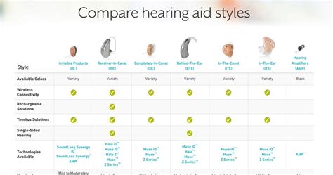 hearing aid prices comparison chart|Best Hearing Aid Buying Guide .